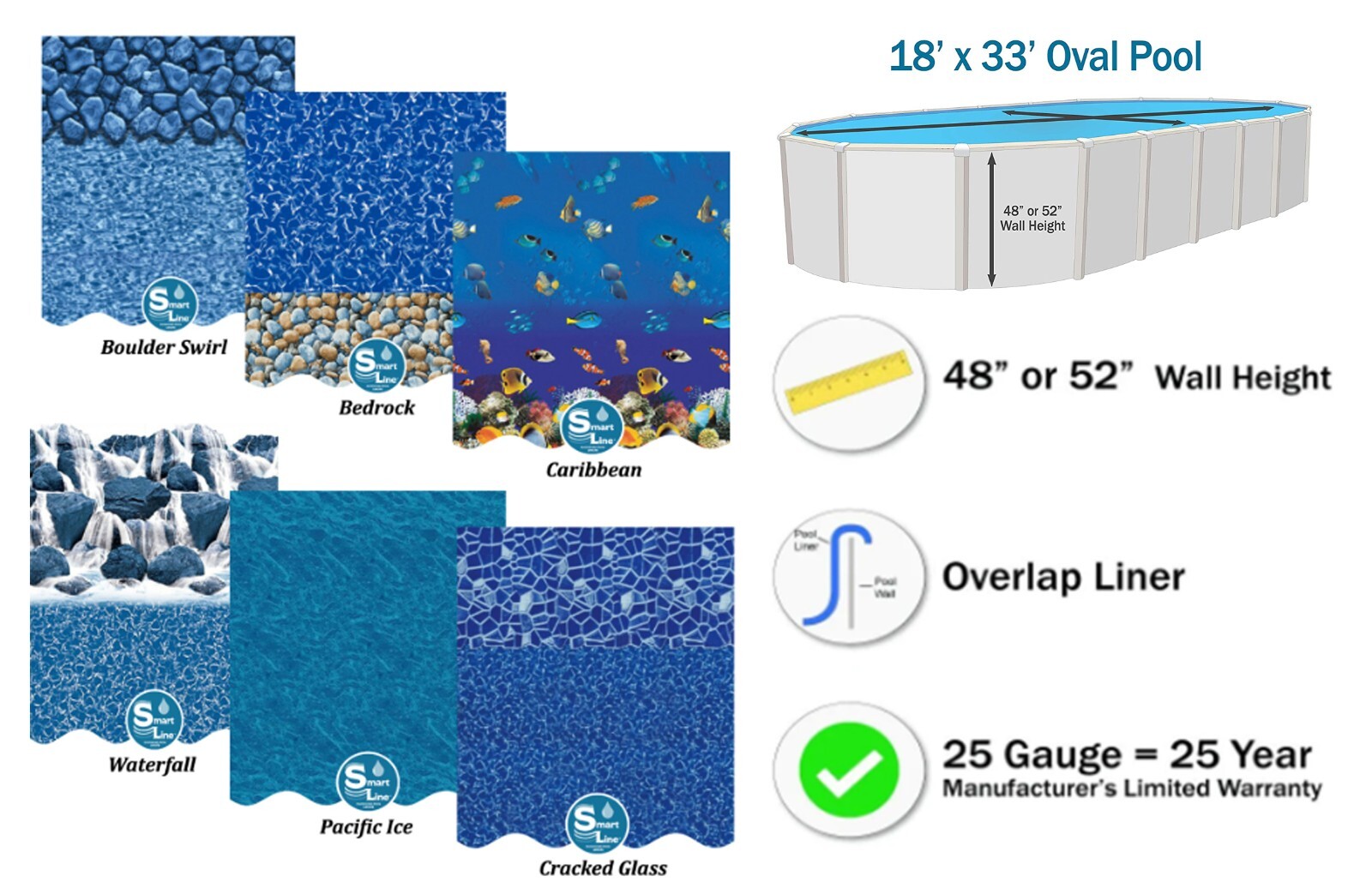 Smartline 18' x 33' Oval 48"/52" Wall Height Swimming Pool Overlap Liner - 25 GA gallery