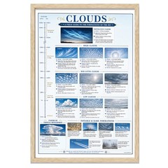 Cloud Identification Framed Poster 24×36 – Weather Reference Chart