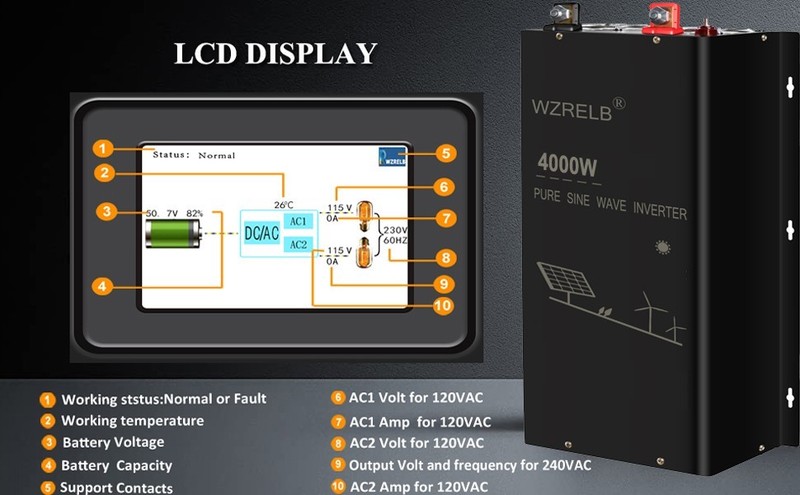 4000W Split Phase Pure Sine Wave Inverter 24V/48VDC to AC120V 240V wired new rv gallery