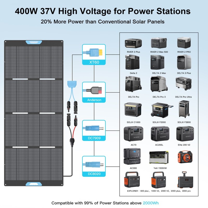 E-POWO 400W Solar Panel Kit Self-supporting Waterproof IP67 High Efficiency gallery