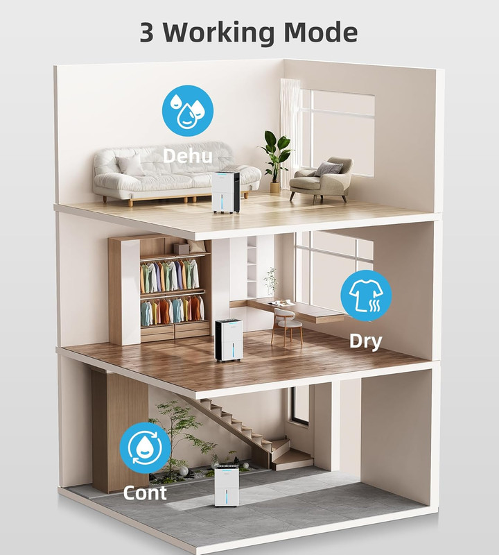 1500 Sq. Ft Dehumidifier for Basement and Large Room, 21 Pints Dehumidifiers for gallery