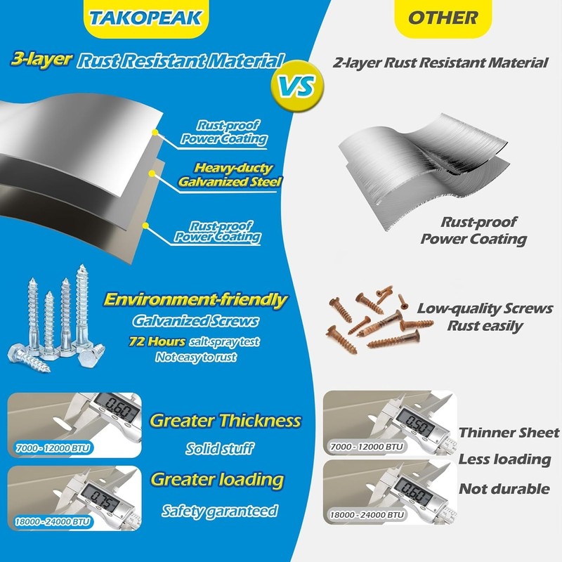 Alloy Steel Mini Split Wall Mount Bracket for Ductless AC Units 485 LBS Capacity gallery