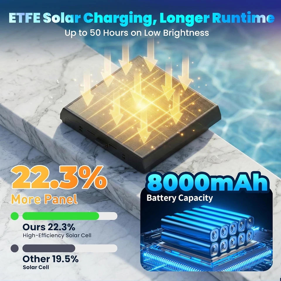 Solar Pool Lights Only for Inground Pools with Remote, 56 Leds Brighter 3-Sided gallery