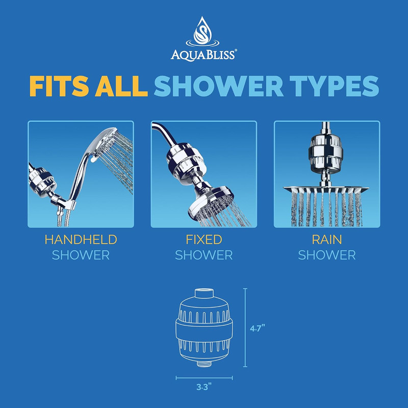 High Output Revitalizing Shower Filter - Reduces Dry Itchy Skin, Dandruff, Eczem gallery