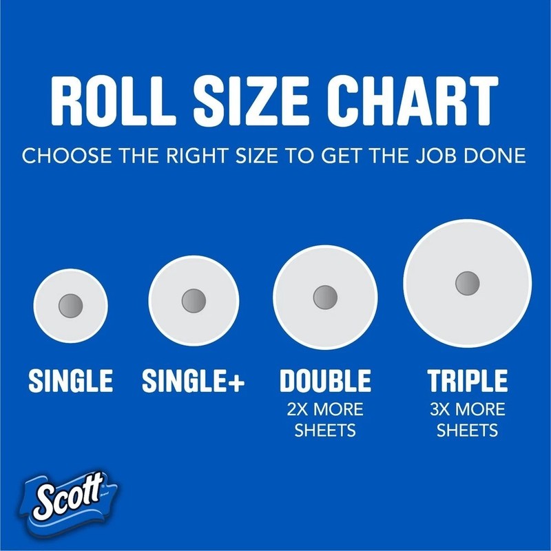 NEW Scott Paper Towels Bulk 24 Regular Rolls 12 Double Rolls White gallery