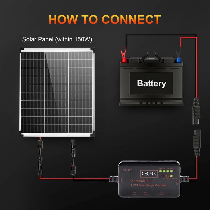 PWM Solar Charge Controller 12V 20A, Solar Panel Charge Controller with Type-C gallery