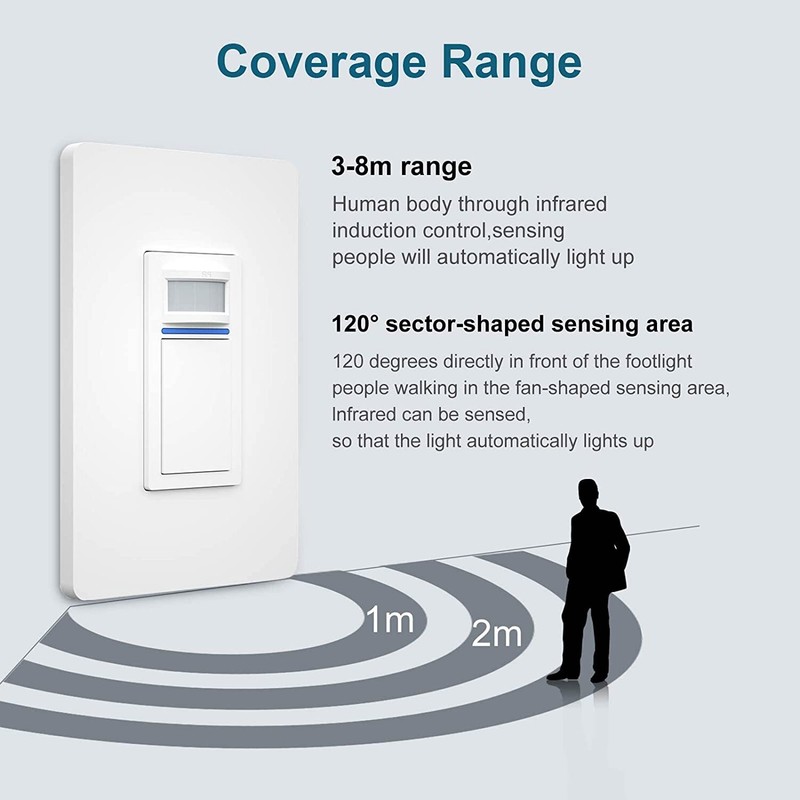 Smart Wi-Fi Motion Sensor Light Switch PIR Occupancy Work with Alexa Google Home gallery