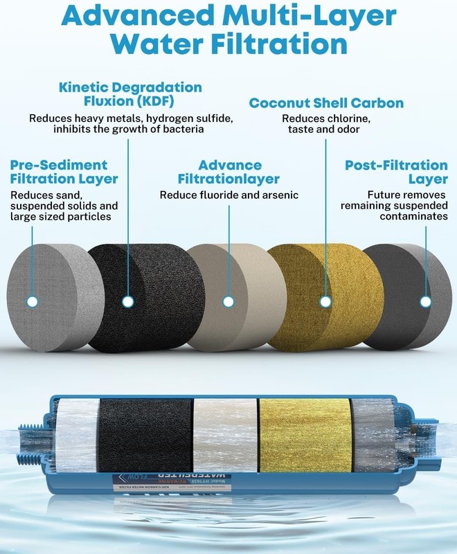 2 Pack Inline Water Filter - Protects Against Impurities for RV, Marine & Garden gallery