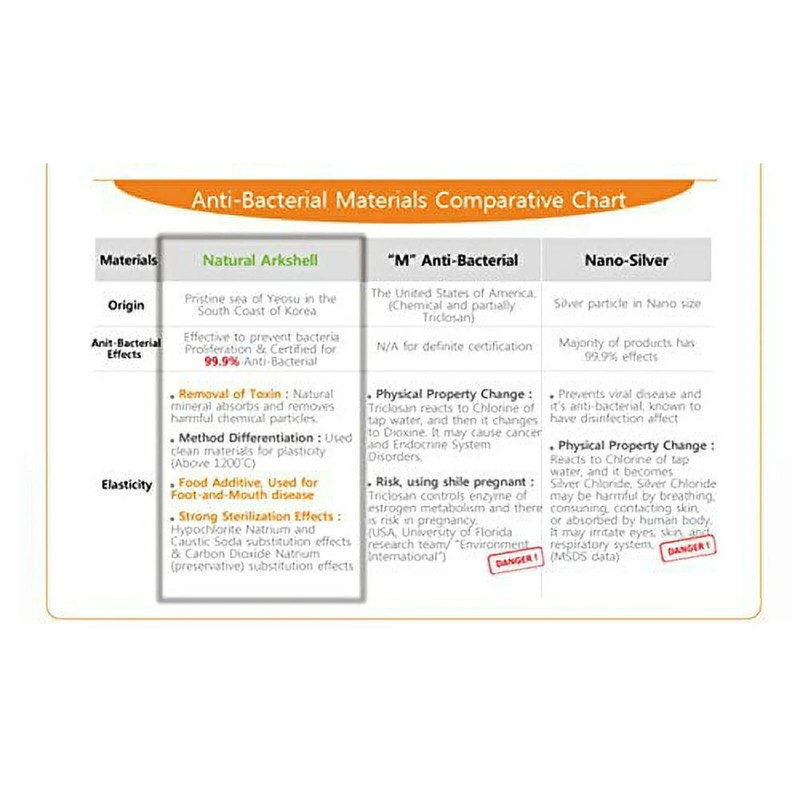 Arkshell Thermo Plastic TPU Cutting Board For Kitchen certified by FDA/EC/LFGB gallery