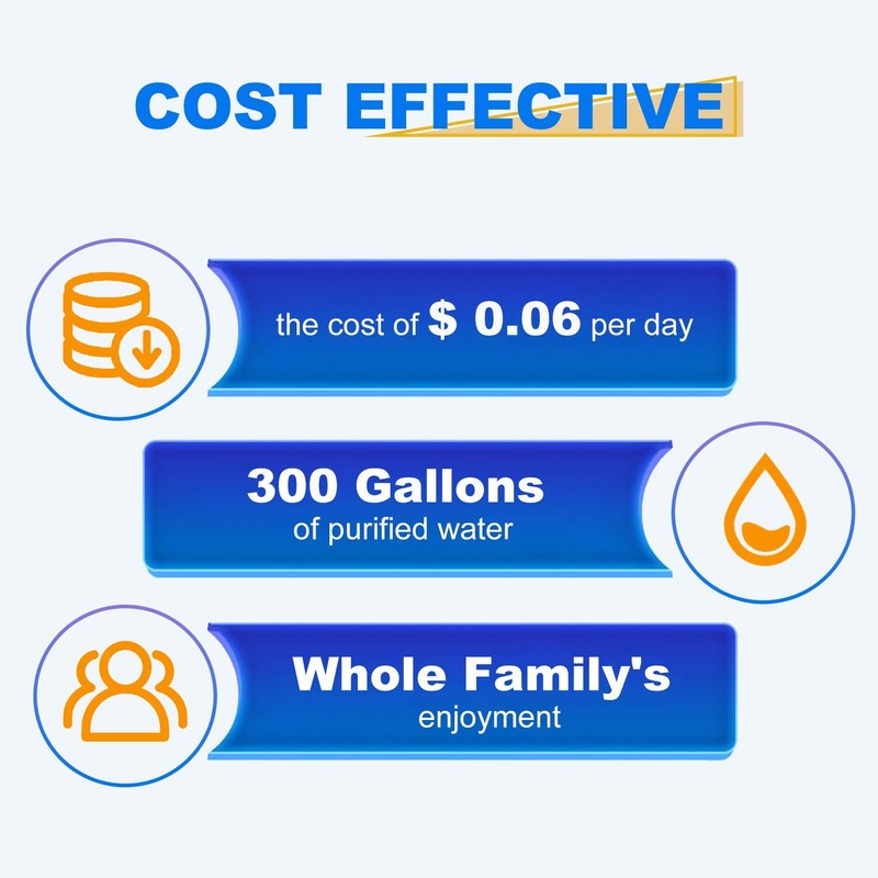 RWF0700A Refrigerator Water Filter Replacement for Samsung DA29-00020B, 4PACK gallery
