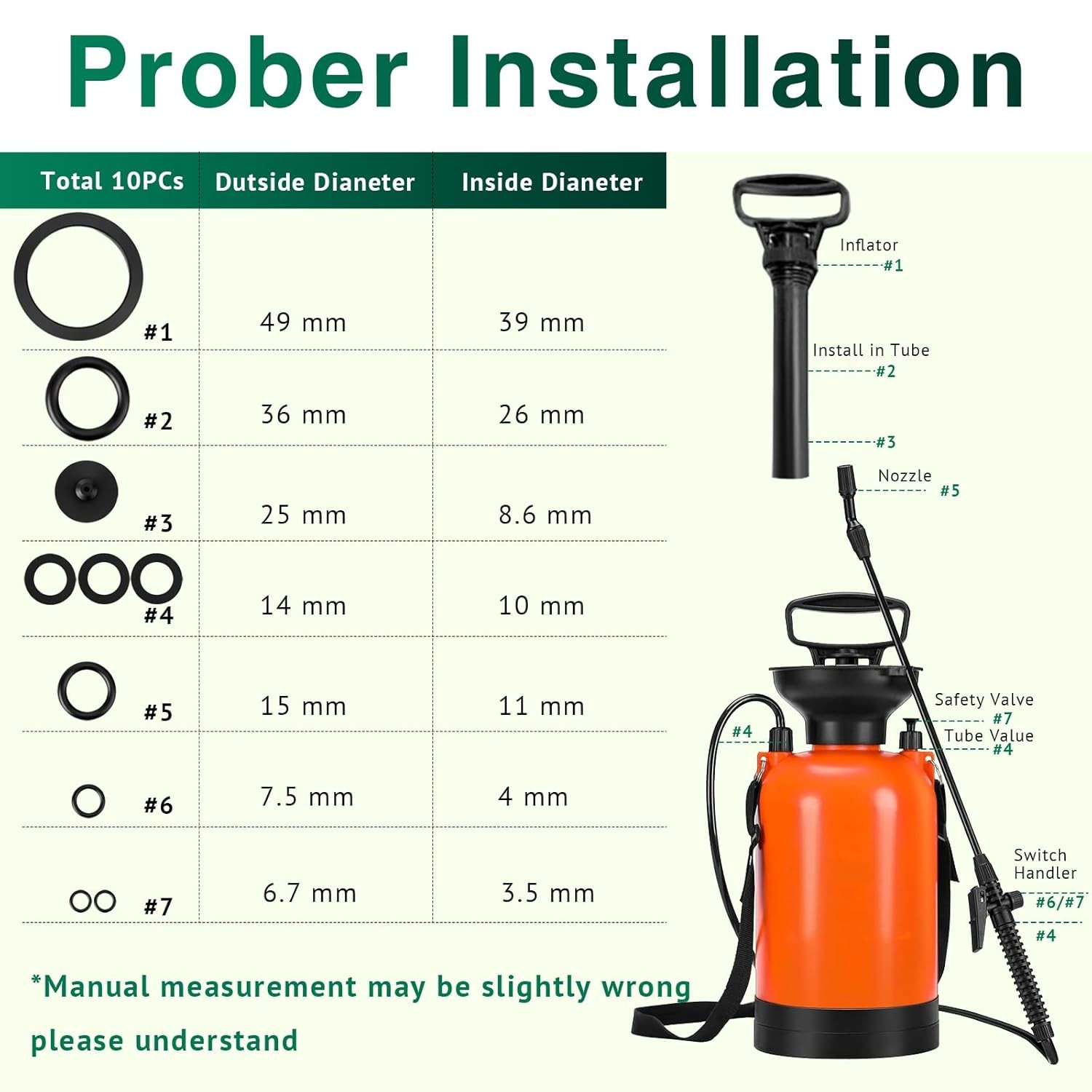 10Pcs Sprayer Seal Rings,Garden Sprayer Replacement Parts Pump Sprayer Parts Rub gallery