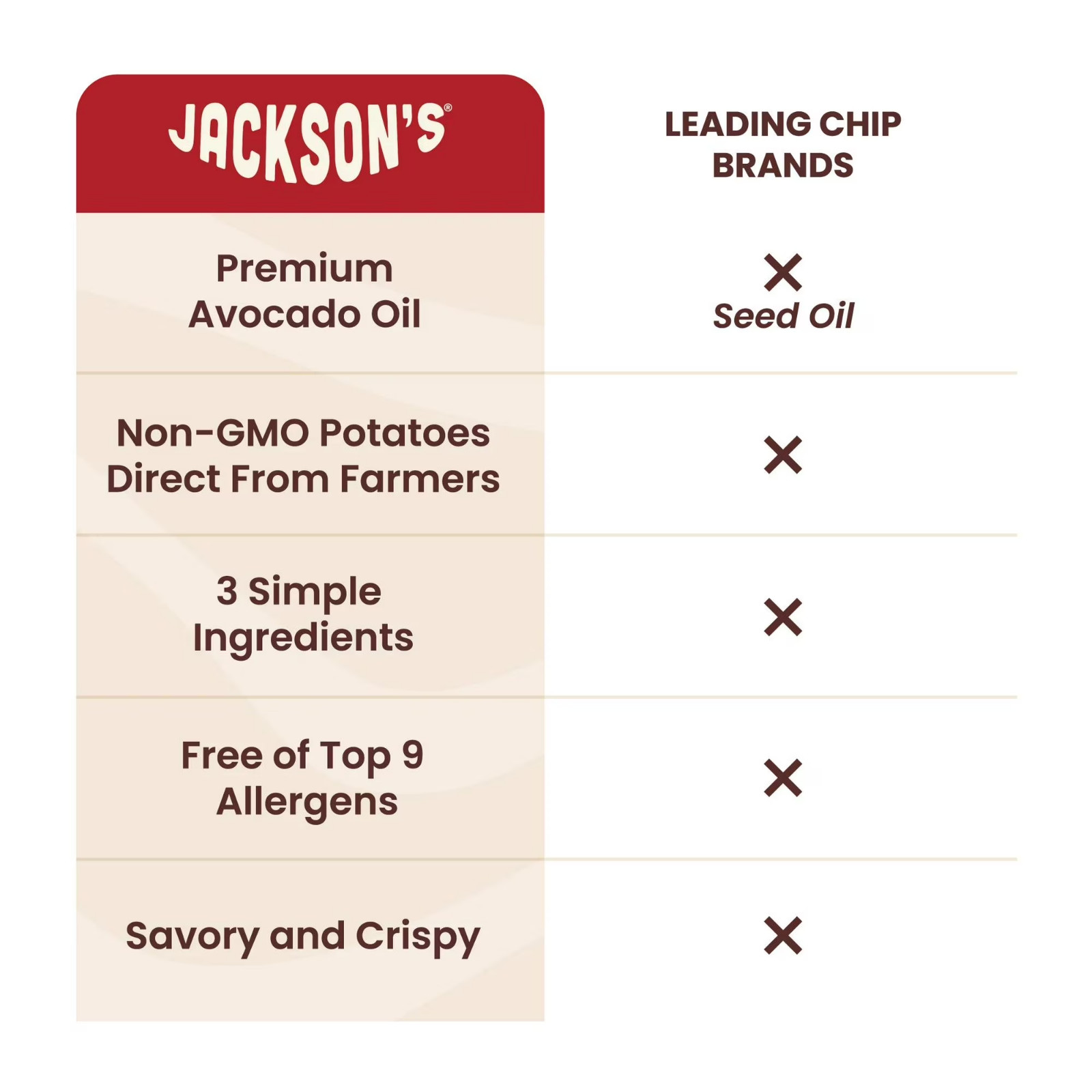 (2 pack) Jackson’s Classic Potato Kettle Chips with Sea Salt, Avocado Oil, Free gallery