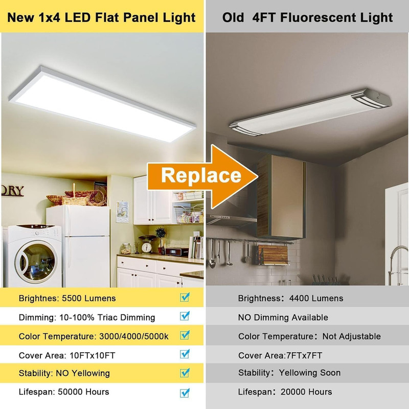 1PACK 1X4 LED Flat Panel Light Surface Mount LED Ceiling Light, 5500LM 50W TRIAC gallery