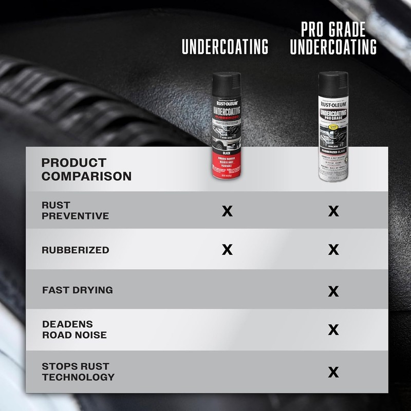 Rust-Oleum 248657-6PK Stops Rust Undercoating Spray, 15 oz, Rubberized Black, 6 gallery