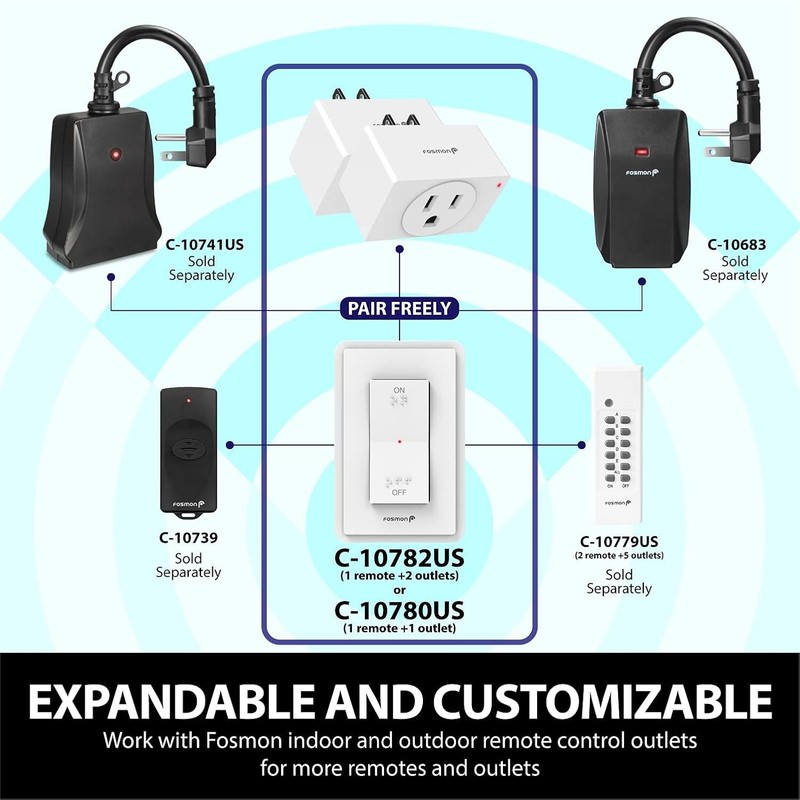 Effortless Light Control with 2 Pack Wireless Remote Control Outlet 15A, 1875W gallery