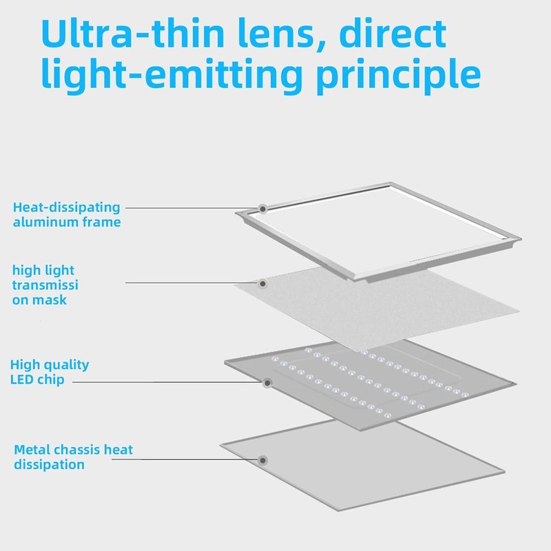 2x2FT LED Flat Panel Light 5400LM 45W Drop Ceiling Office Light Recessed Fixture gallery
