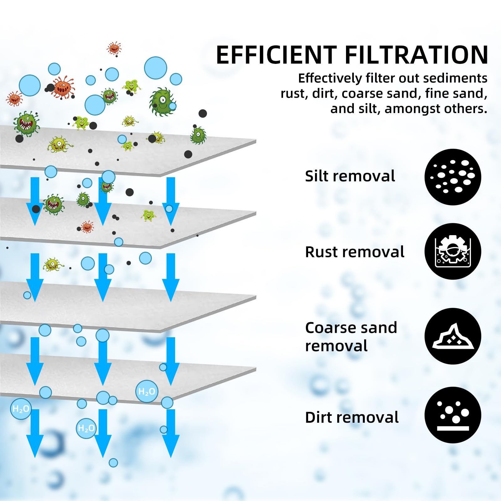Filterelated RV Dual Water Filter System with 3/4 "Brass Fittings Two Filters... gallery