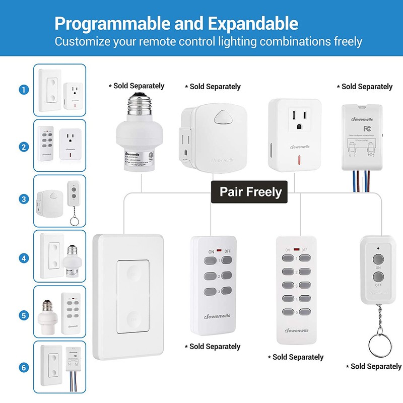 DEWENWILS Remote Control Outlet Wireless Electrical Plug in On Off Power Switch gallery