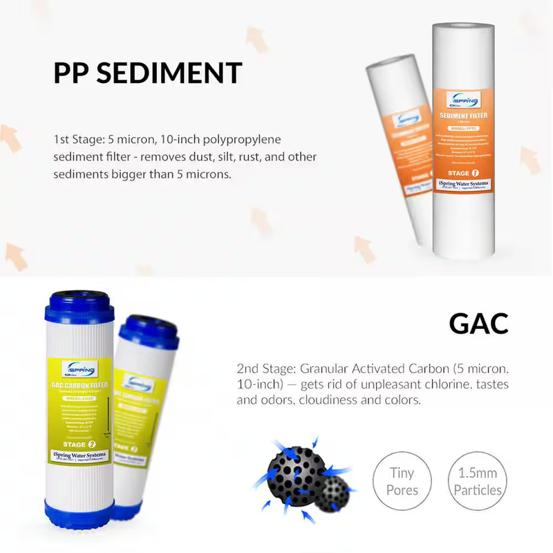 Under-Sink Replacement Water Filter Set for 7-Stage 75 GPD Reverse Osmosis Alkal gallery