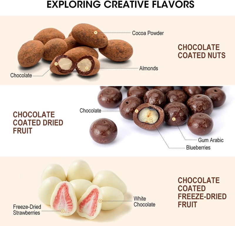 Snack Coater Compatible with Kitchenaid Tilt-Head Stand Mixer for Making Chocola gallery