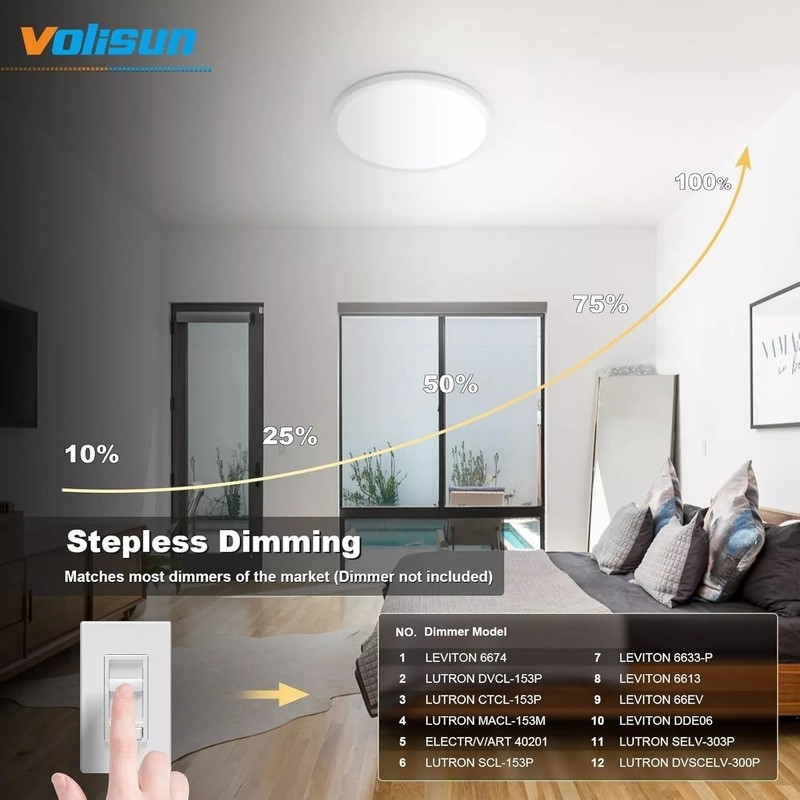 2Pack Led Flush Mount Ceiling Light Lamp Surface Fixture 3000k 4000k 6500k 5 CCT gallery