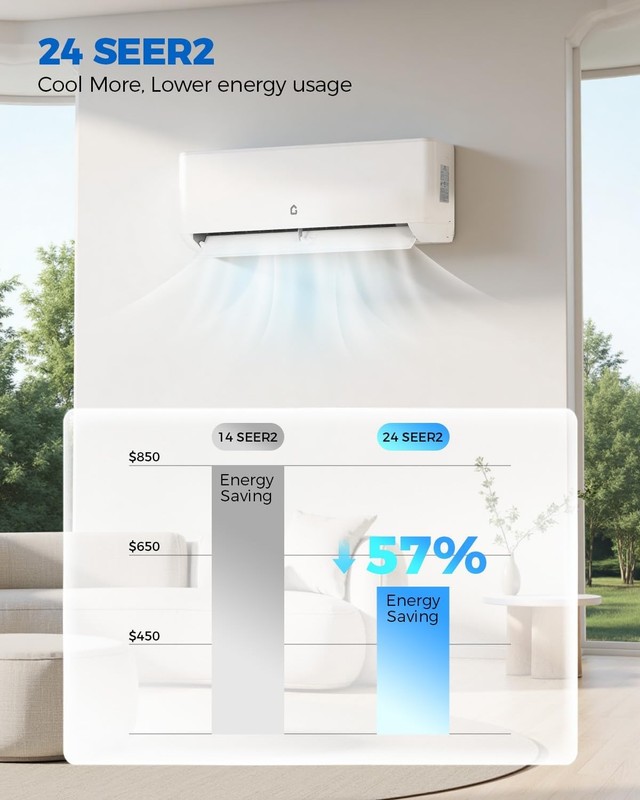 Dual Zone Mini Split Air Conditioner 12K+12K 18000 BTU Heat Pump 24 SEER2 WiFi gallery