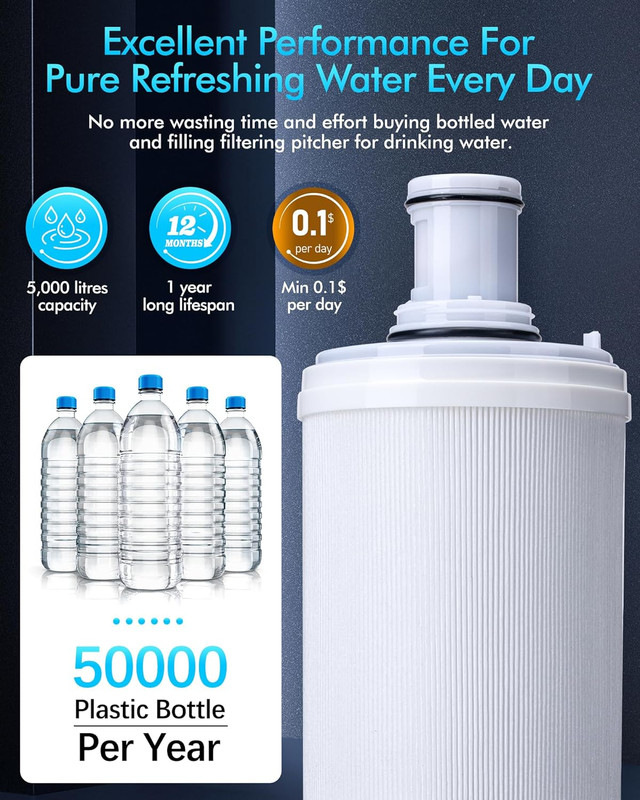 For Amway eSpring Water Purifier Replacement Filter UV Technology 100186 gallery