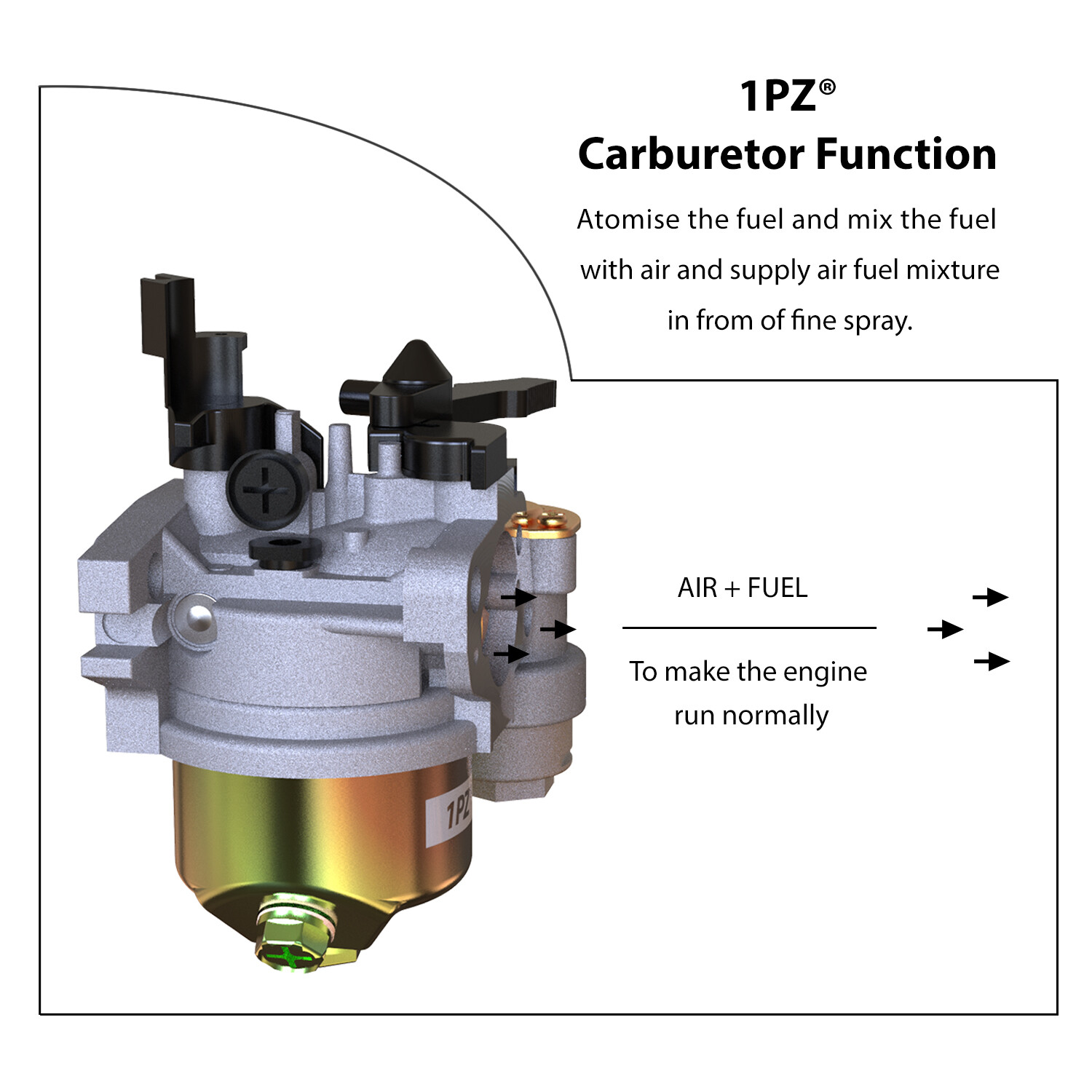 Carburetor For Kohler SH265 Series 3000 6.5 HP 196cc Engine Carb OEM#18-853-16-S gallery
