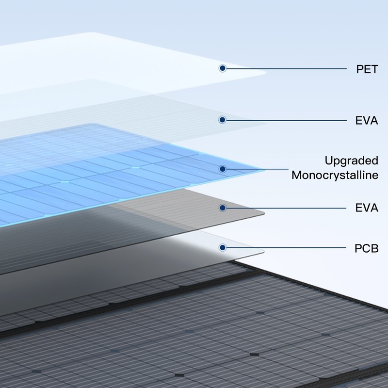 400w Portable Solar Panel Foldable for EcoFlow DELTA Pro Ultra Power Station gallery