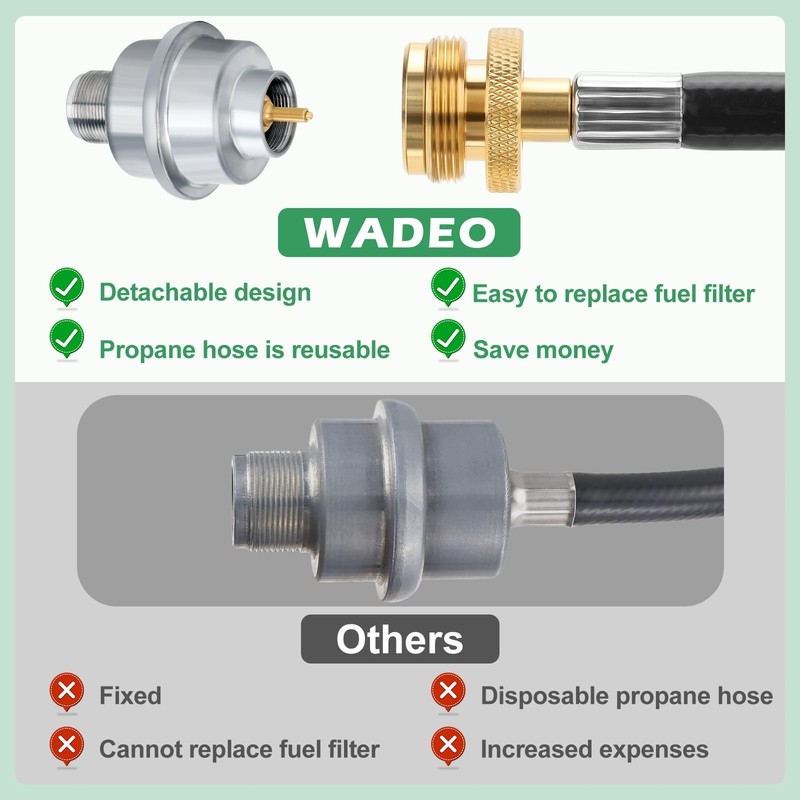 Universal Propane Fuel Filter & 6FT Propane Adapter Hose to 5-40lb Propane Tanks gallery