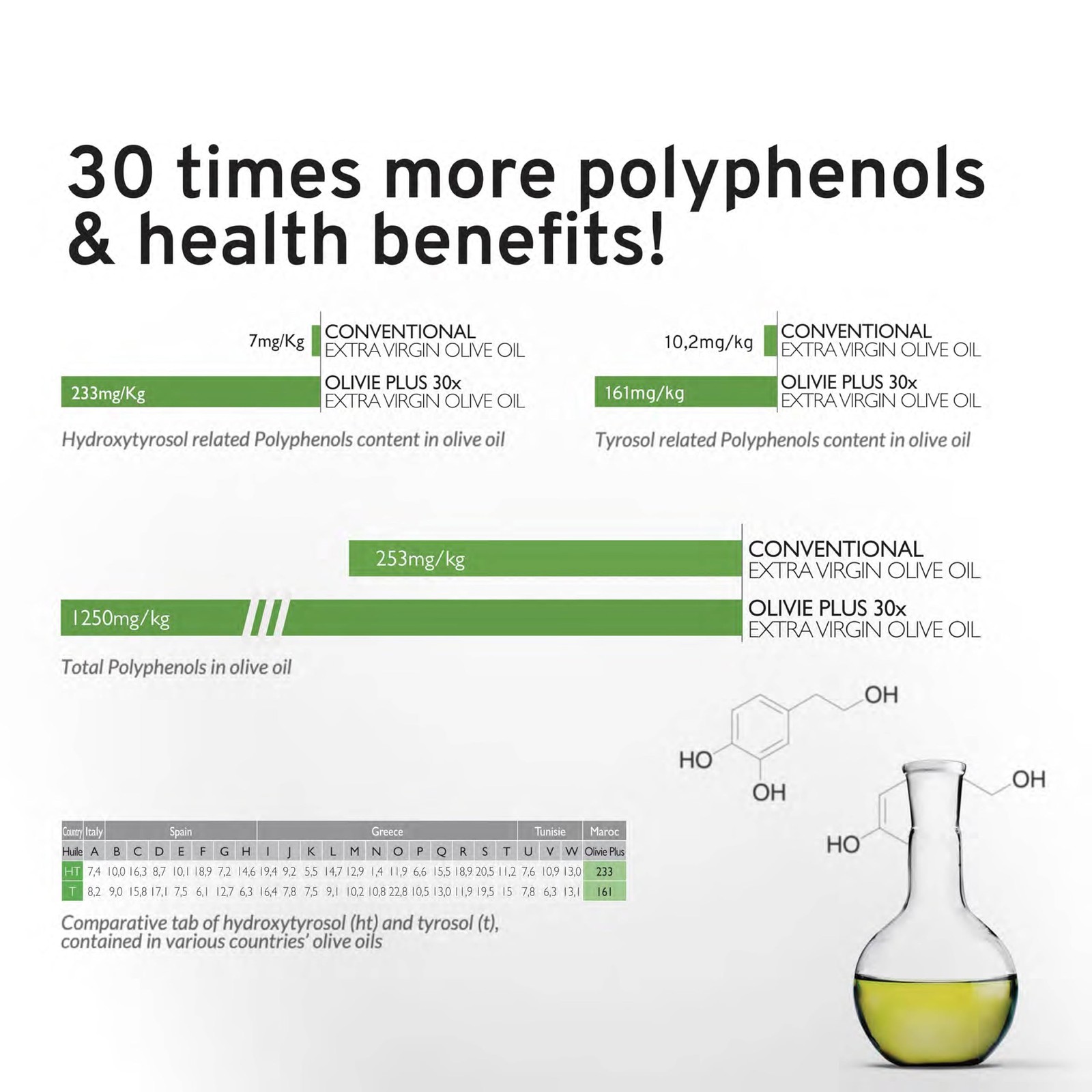 Organic High Polyphenol Rich Extra Virgin Olive Oil OLIVIE PLUS 30X | 250 ml gallery