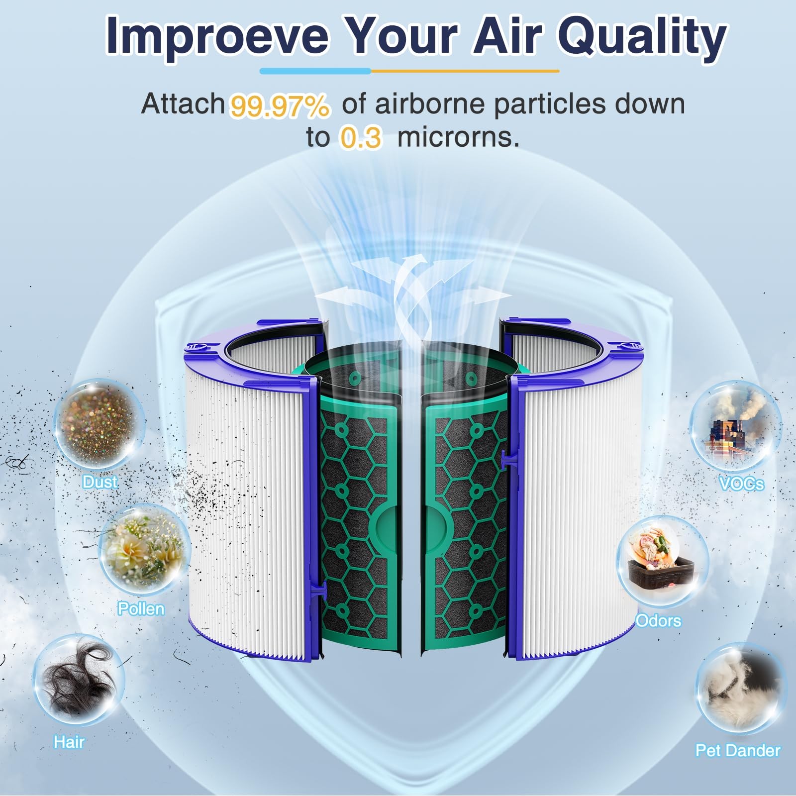 TP04 Replacement Filter for Dyson TP04 HP04 DP04 TP05 DP05 Air Purifier, Seal... gallery