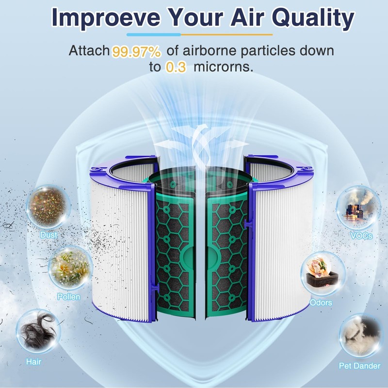 TP04 Replacement Filter for Dyson TP04 HP04 DP04 TP05 DP05 Air Purifier, Seal... gallery