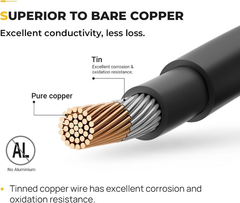 High Security 20ft Solar Cable with Free Connectors gallery