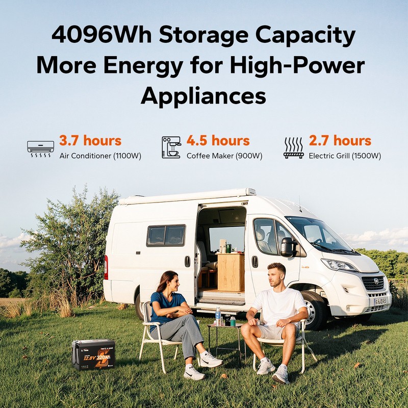 LiTime 12V 320Ah mini Bluetooth Lithium Battery Deep Cycle For RV -Refurbished gallery