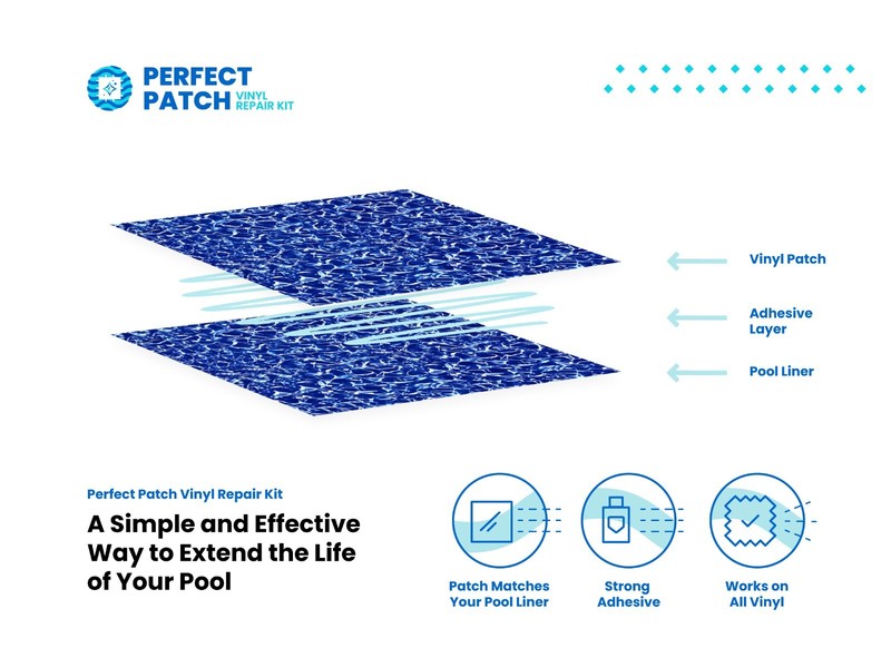 Pool Liner Patch & Repair Kit - 2'x2' Vinyl Patch + 4oz Glue - 3 Patterns! gallery