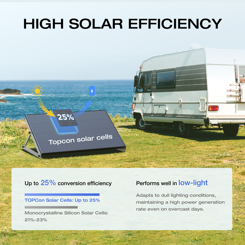 EcoFlow 175W Solar Panel 25% High-Efficiency Solar Modules for Outdoor Camping gallery