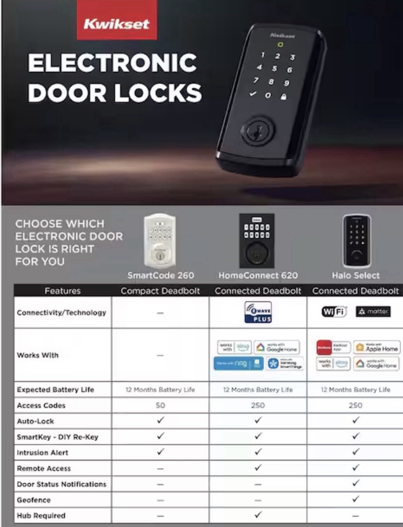 Kwikset Powerbolt 250 10-Button Electronic Deadbolt Door Lock Satin NEW OPENBOX gallery