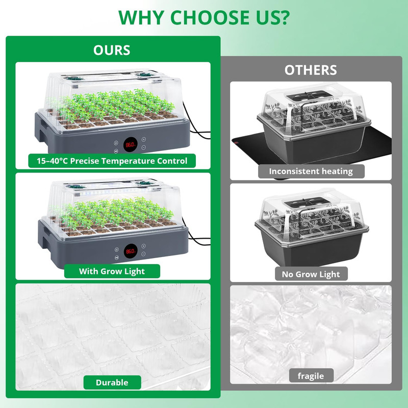 Seed Starter Tray with Grow Light, Heated Seed Starter Kit with Temperature Disp gallery