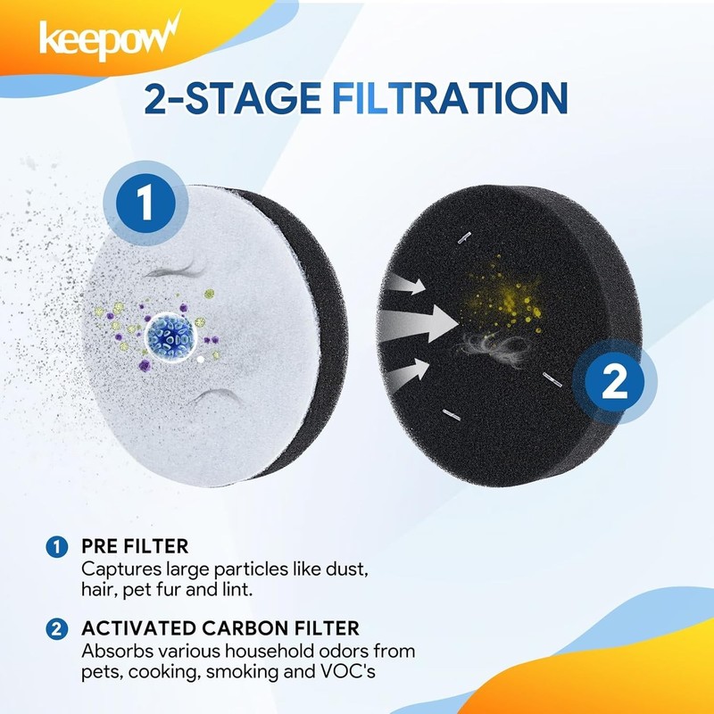Vacuum Filters for Eureka Airspeed Compact Bagless Upright Vacuum Cleaner , ,... gallery