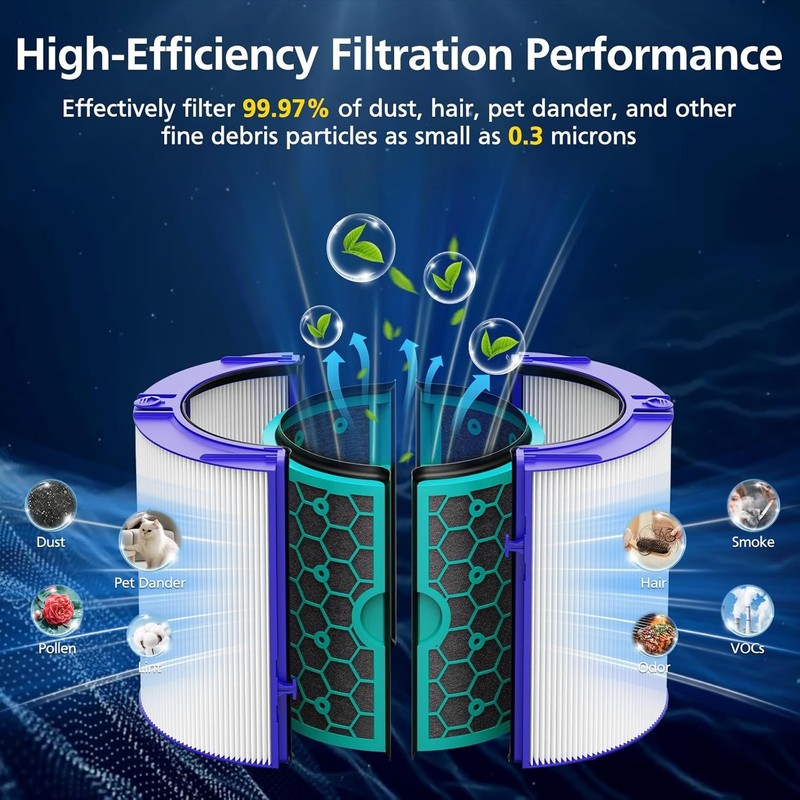 TP04 Replacement Filter for Dyson TP04 HP04 DP04 TP05 DP05 Air Purifier Filter gallery