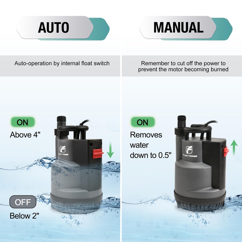 FLUENTPOWER 1/2HP Sump Pump 2500GPH Utility Water Pump, Auto/Manual Control b... gallery