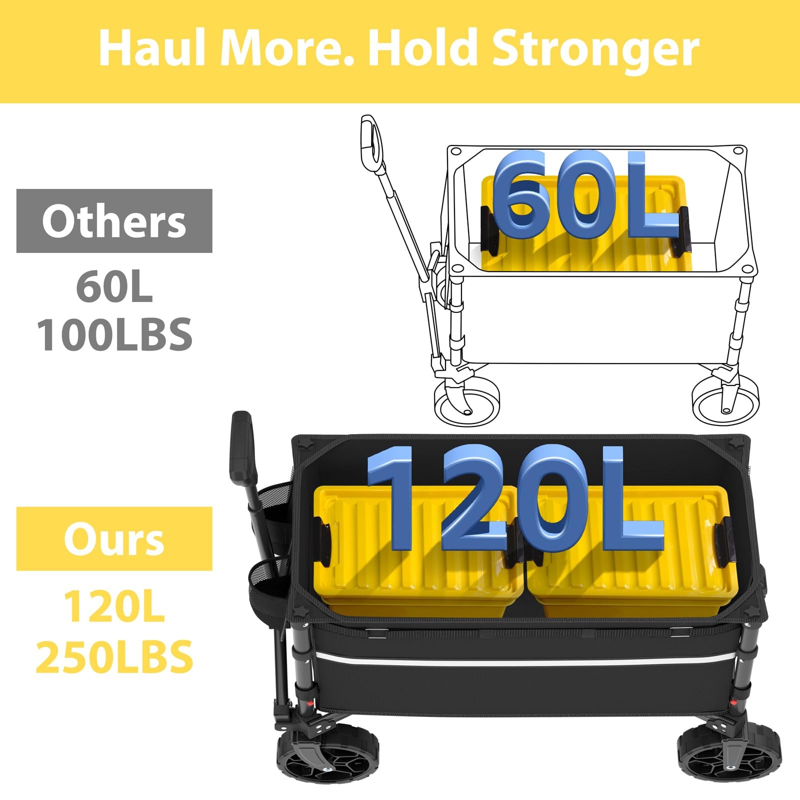 ROSONG Collapsible Wagon Cart with Wheels Foldable Folding Utility Heavy Duty gallery
