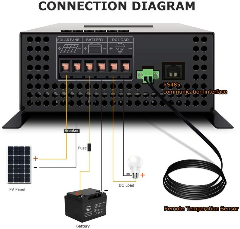 WZRELB MPPT Solar Controller 60A Battery Charger 12/24/36/48V LCD Home 170V Max gallery