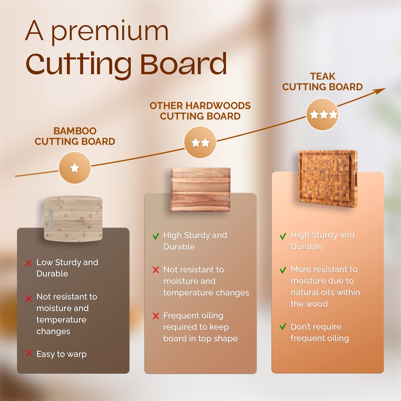 Yes4All Durable Teak Cutting Boards For Kitchen 17L X 13W X 1.5 Thick Medium gallery