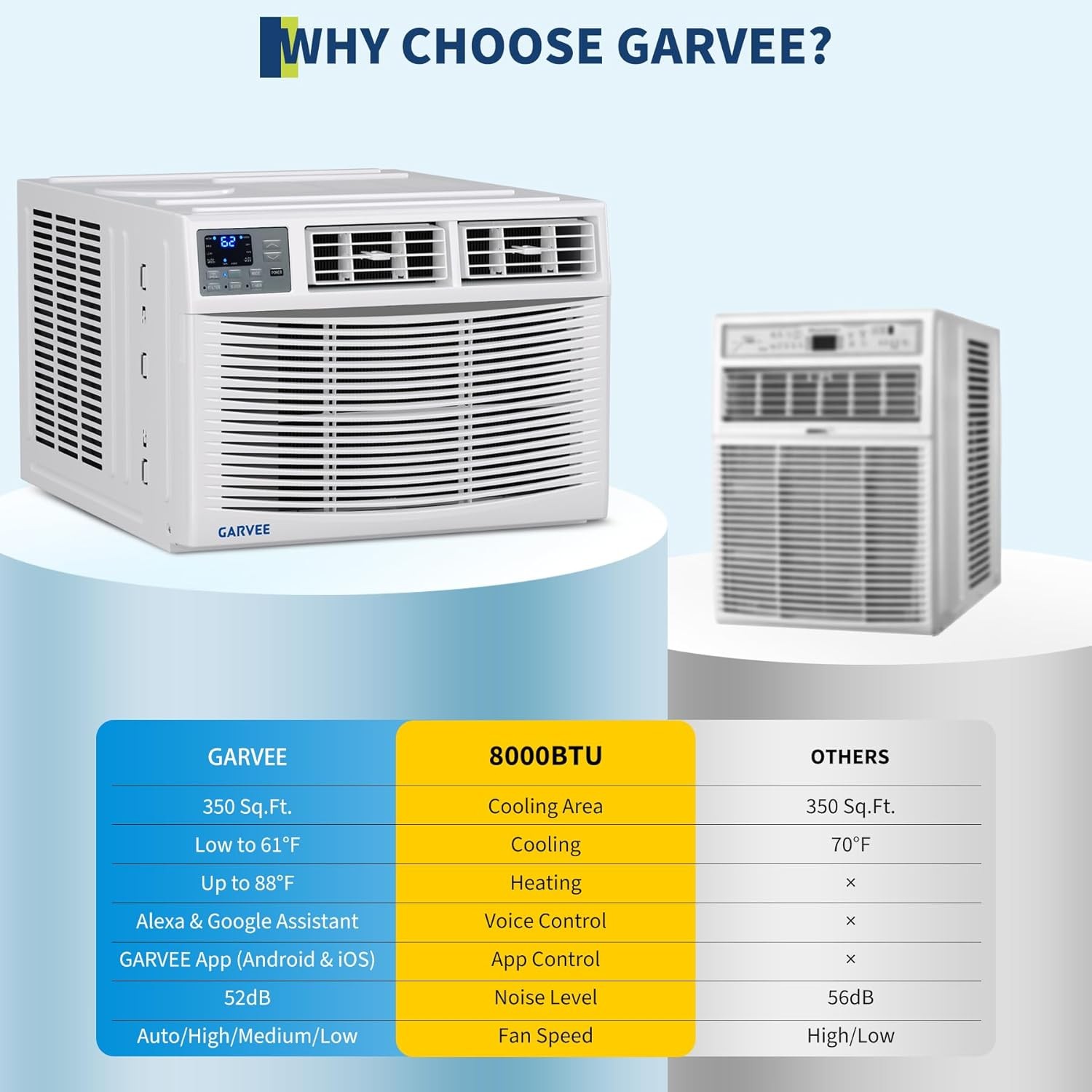 ⭐Window Air ConditionerW/Heat Pump 8K 12K 18K 23K BTU Inverter Window AC Unit Wi gallery