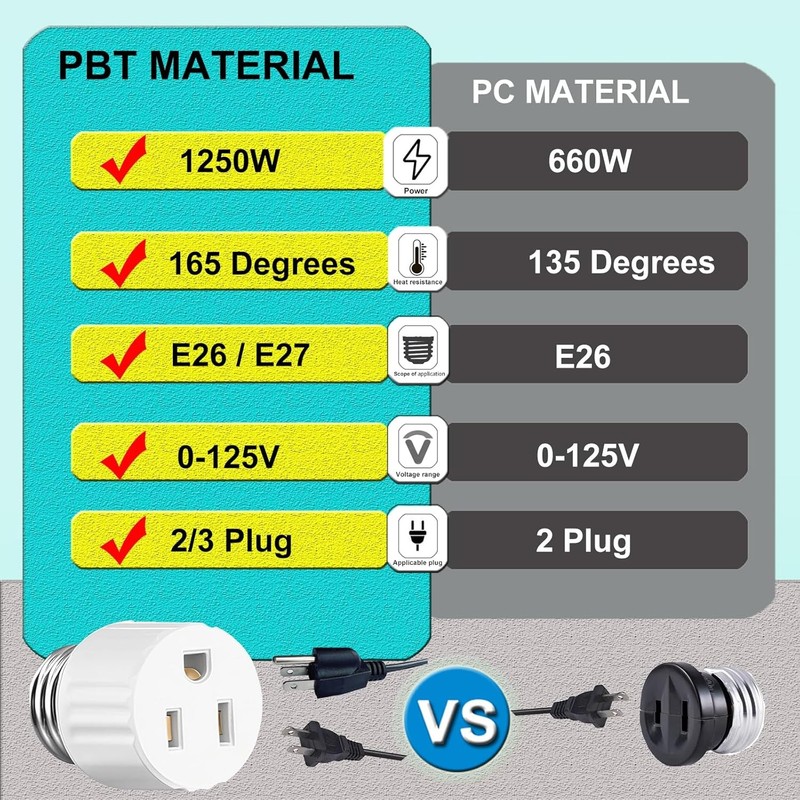 Light Socket Plug Adapter 3 Pack, E26 3 Prong Bulb to Outlet Converter for Garag gallery