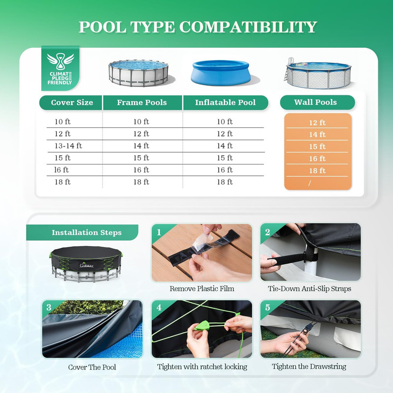 600D Upgraded 12Ft round Pool Cover for above Ground Pools, Solar Pool Cover Win gallery