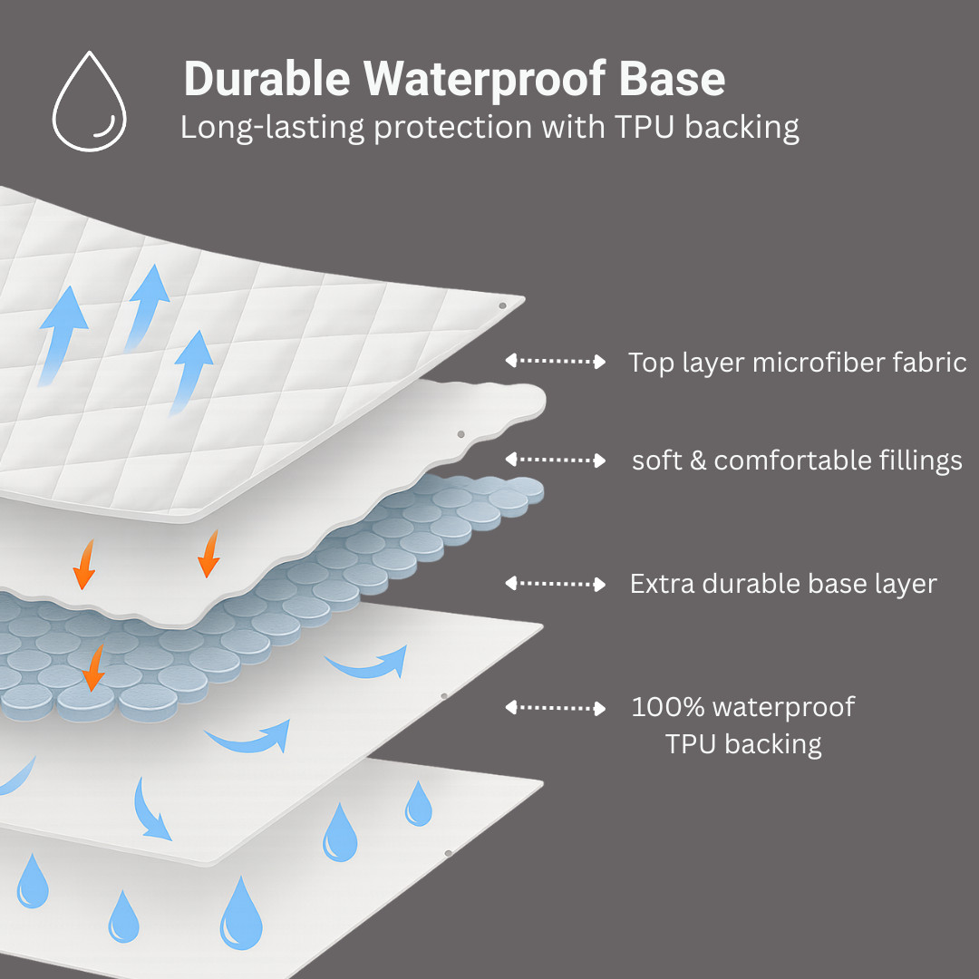 Quilted Waterproof Mattress Protector –Extra Layer, Deep Pocket, Noiseless Cover gallery