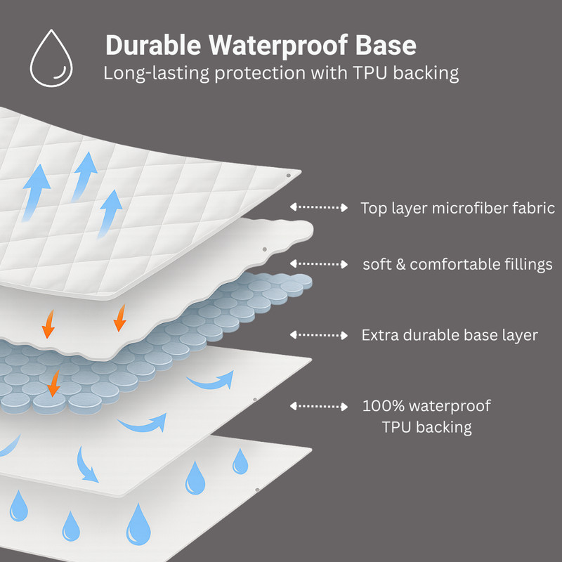 Quilted Waterproof Mattress Protector –Extra Layer, Deep Pocket, Noiseless Cover gallery